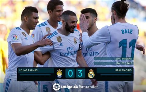 Real Madrid thang Las Palmas 3-0