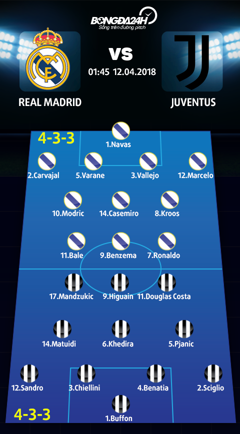 Doi hinh du kien Real Madrid vs Juventus