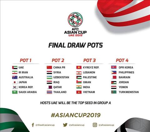 Asian Cup 2019 doi cach xep nhom hat giong