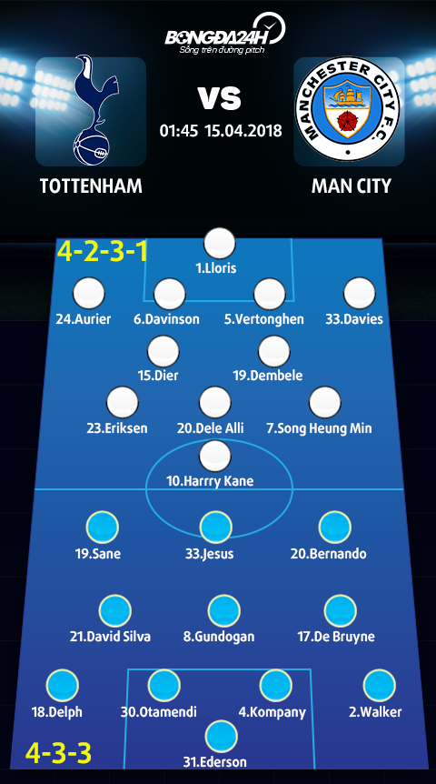 Doi hinh du kien Tottenham vs Man City