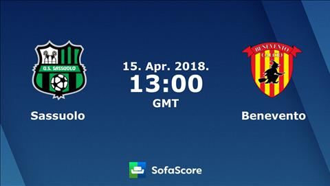 Nhận định Sassuolo vs Benevento 20h00 ngày 15/4 (Serie A 2017/18)