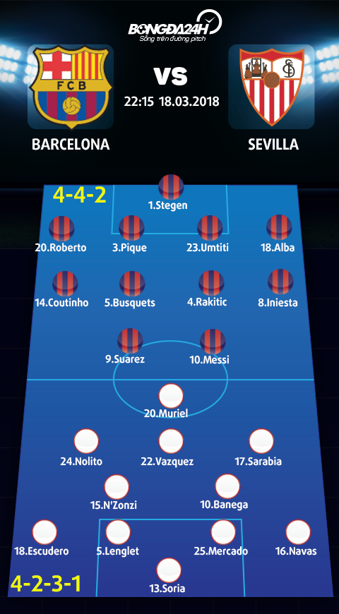 Doi hinh du kien Barca vs Sevilla