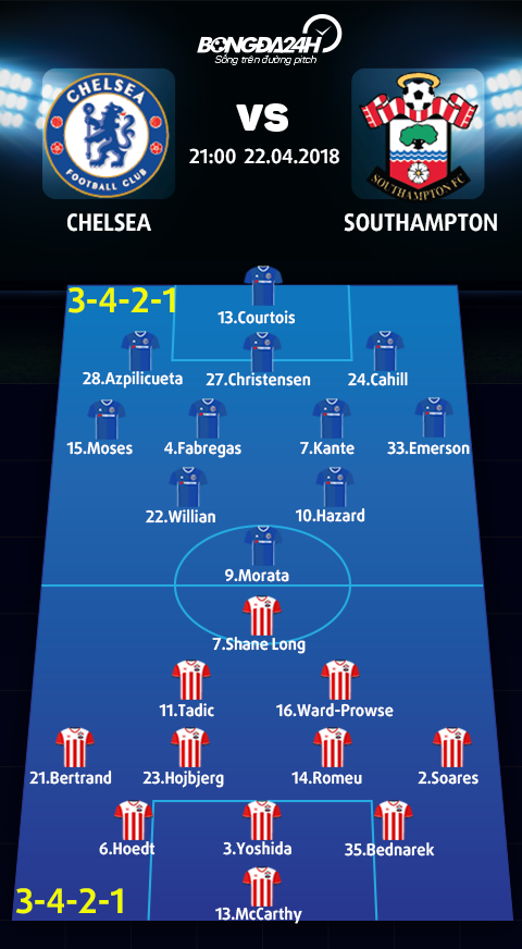 Chelsea vs Southampton (21h00 ngày 224) Hẹn gặp lại, Wembley! hình ảnh 4