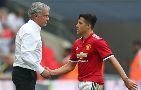 M.U đón tin cực vui về Alexis Sanchez