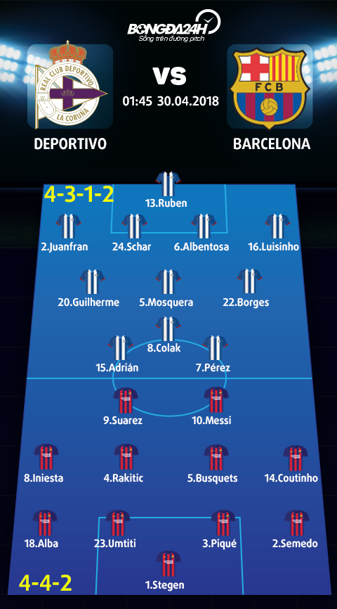 Doi hinh du kien Deportivo vs Barca