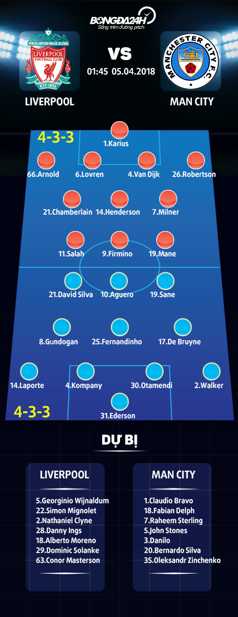 Ket qua Liverpool vs Man City tran dau tu ket Champions League 201718 hinh anh 2