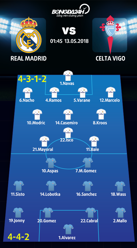 Doi hinh du kien Real Madrid vs Celta Vigo