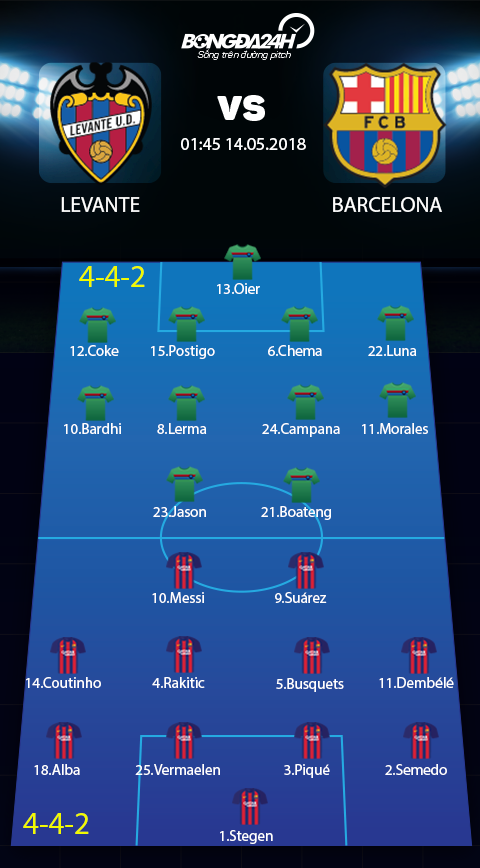 Doi hinh du kien Levante vs Barcelona