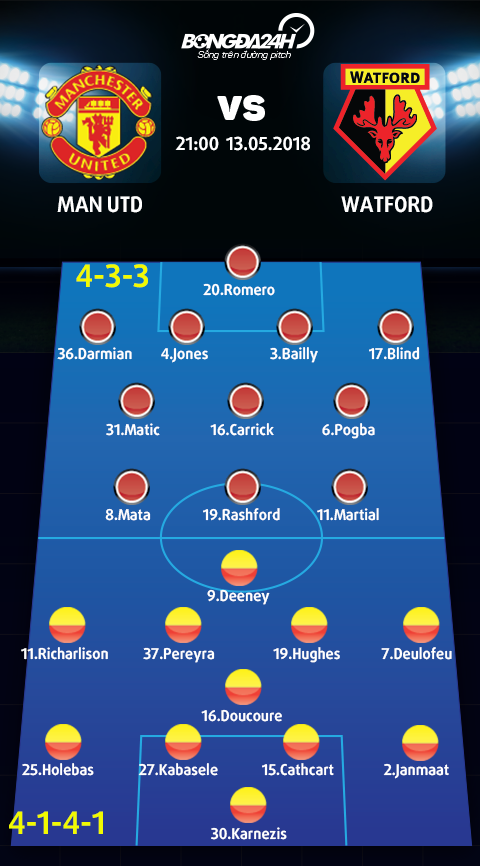 Nhan dinh Man Utd vs Watford (21h00 ngay 135) Loi chia tay cua Carrick hinh anh 4