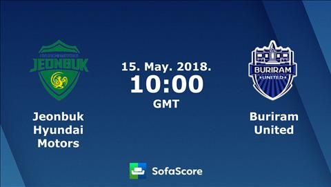 Nhận định Jeonbuk Hyundai vs Buriram 17h00 ngày 15/5 (AFC Champions League 2018)