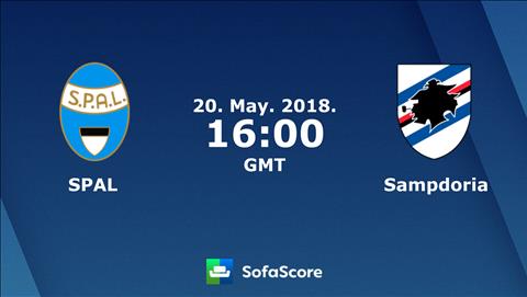 Nhận định Spal vs Sampdoria 23h00 ngày 20/5 (Serie A 2017/18)