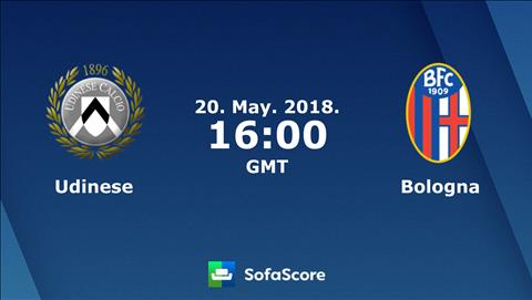 Nhận định Udinese vs Bologna 23h00 ngày 20/5 (Serie A 2017/18)