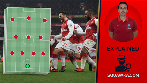 Arsenal sẽ đá thế nào dưới sự dẫn dắt của HLV Unai Emery