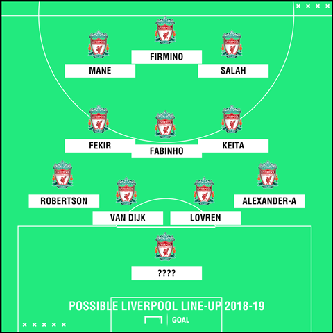 Liverpool sẽ đá thế nào với Naby Keita và Fabinho?