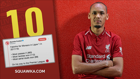 10 thống kê gây sốc về tân binh Fabinho của Liverpool
