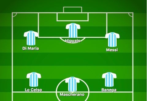 5 phương án xếp đội hình tấn công cho Argentina ở World Cup 2018 hình ảnh