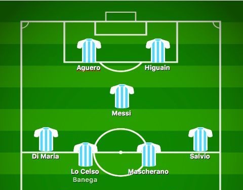 5 phương án xếp đội hình tấn công cho Argentina ở World Cup 2018 hình ảnh
