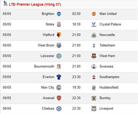 Lịch thi đấu vòng 37 Premier League 2017/18