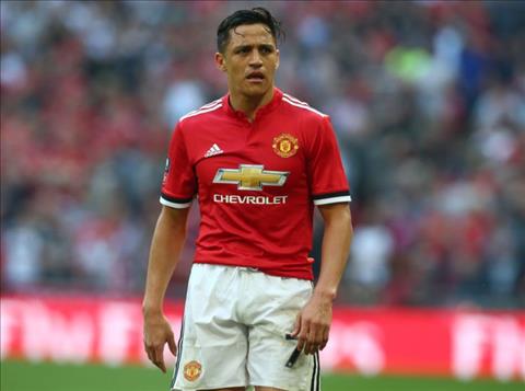 Cập nhật tình hình chấn thương của Sanchez trước chung kết FA Cup