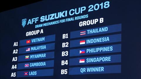 AFF Cup 2018