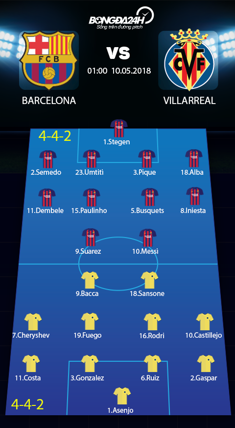 Doi hinh du kien Barca vs Villarreal