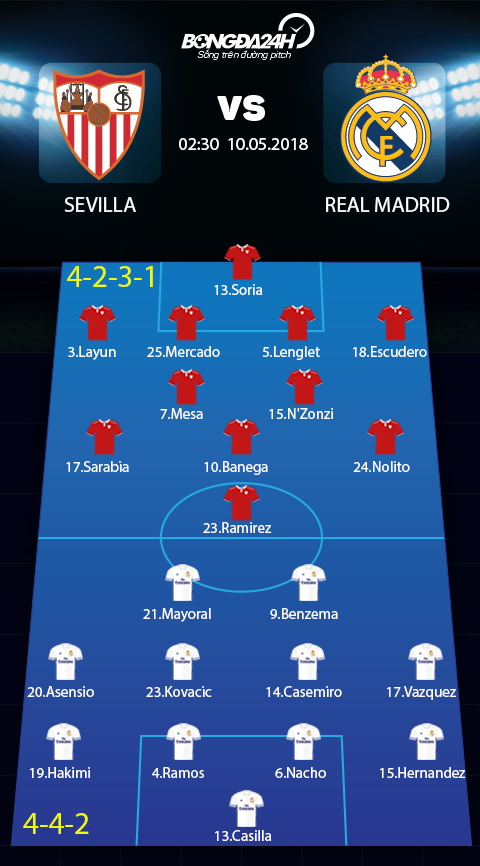 Doi hinh du kien Sevila vs Real Madrid