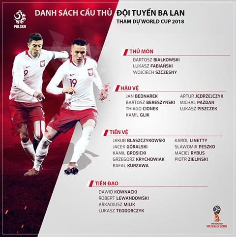 Danh sách cầu thủ Ba Lan tại World Cup 2018, đội tuyển Ba Lan hình ảnh