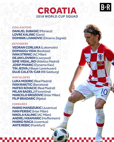 Danh sach cau thu cua DT Croatia tai World Cup 2018.