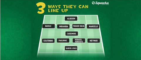 3 sơ đồ có thể giúp Brazil thành công ở World Cup 2018