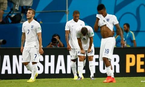 Tuyển Anh sẽ gặp khó ở trận ra quân World Cup 2018 do nhiệt độ cao