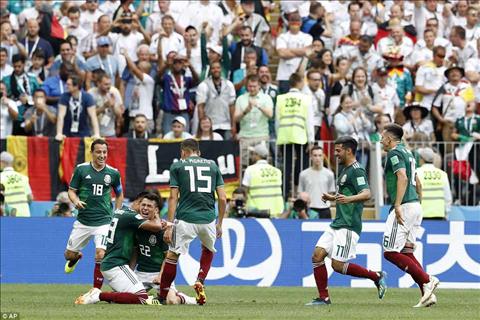 Mexico tại World Cup 2018 Qua rồi thời đỏng đảnh, bê bối và tai tiếng! hình ảnh 2