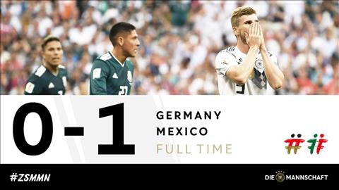 Đức gục ngã trước Mexico: Tát cho mà tỉnh