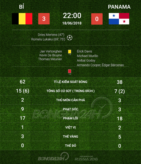 Những điểm nhấn Bỉ vs Panama 3-0 ảnh 4