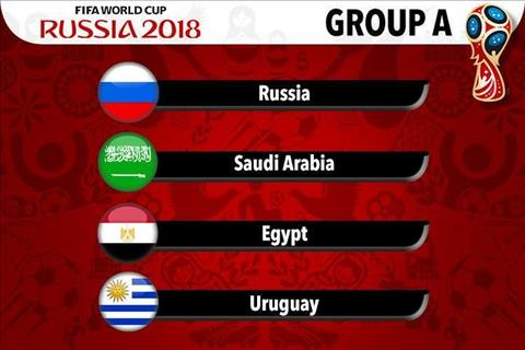 Bài dự thi Ấn tượng World Cup 2018: Phân tích cục diện