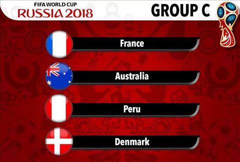 Bảng xếp hạng World Cup 2018 bảng C - BXH World Cup 2018 bảng C hình ảnh