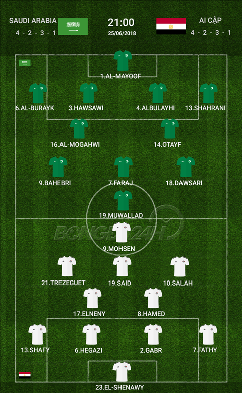 Doi hinh du kien Saudi Arabia vs Ai Cap