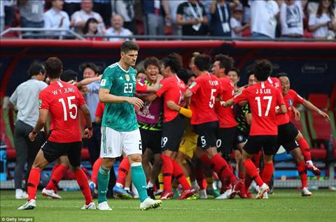 3 người chiến thắng và 3 người thất bại sau trận Hàn Quốc 2-0 Đức