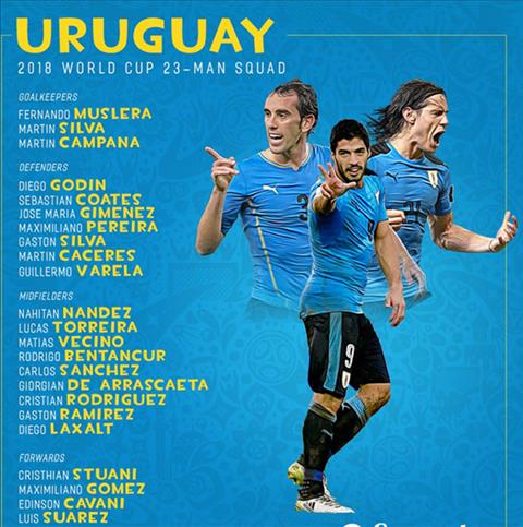 Danh sach doi tuyen Uruguay tham du World Cup 2018