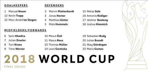 Danh sách cầu thủ đội tuyển Đức tham dự World Cup 2018