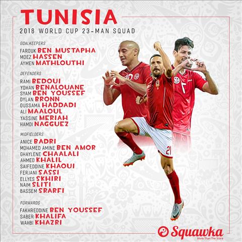 Danh sach chinh thuc doi hinh Tunisia tham du World Cup 2018