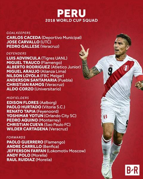 Danh sách cầu thủ Peru World Cup 2018, đội tuyển Peru World Cup hình ảnh