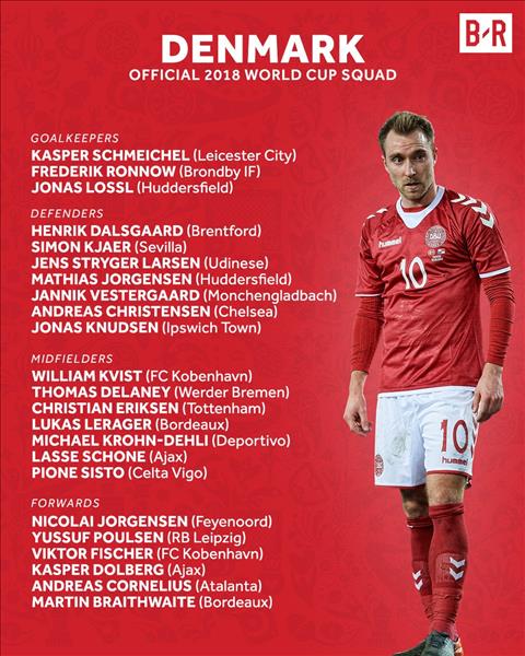 Danh sách đội tuyển Đan Mạch cầu thủ tham dự World Cup 2018 hình ảnh