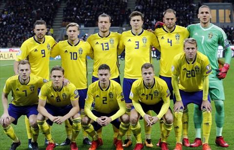 Danh sách đội tuyển Thụy Điển tham dự World Cup 2018