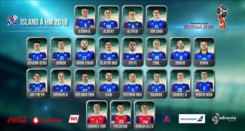 Danh sach 23 cau thu cua DT Iceland tai World Cup 2018.