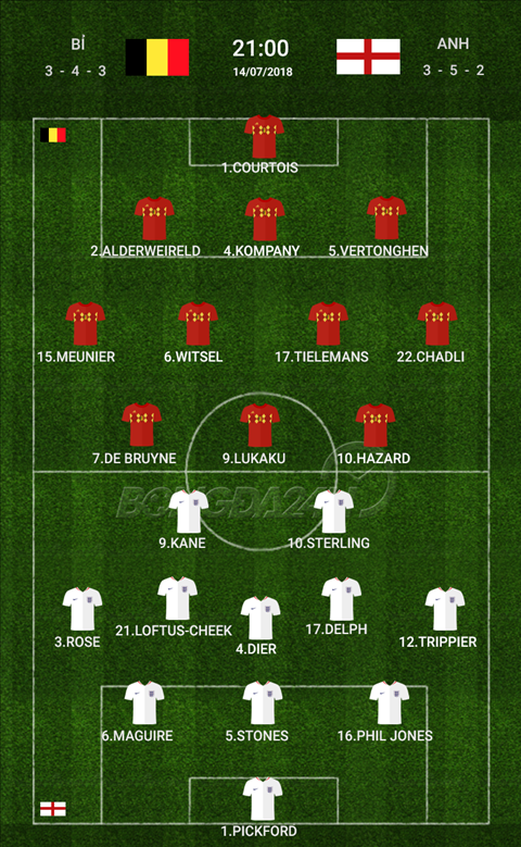 Kết quả Bỉ vs Anh tranh hạng ba World Cup 2018 đêm qua 147 hình ảnh