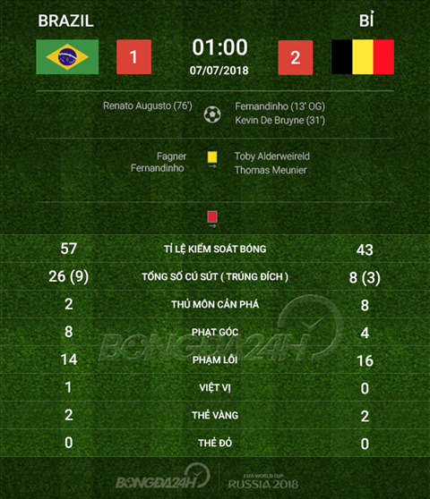 Dư âm trận đấu Brazil vs Bỉ Niềm cảm hứng từ Premier League ảnh 5