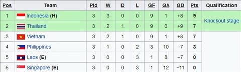 U19 Việt Nam 0-1 U19 Indonesia (KT) Tính toán sai lầm, thầy trò Hoàng Anh Tuấn nhận thất bại cay đắng hình ảnh 2