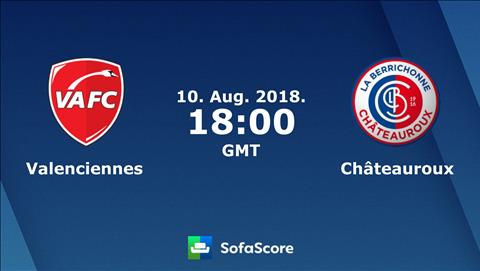 Nhận định Valenciennes vs Chateauroux 01h00 ngày 11/8 (Hạng 2 Pháp 2018/19)