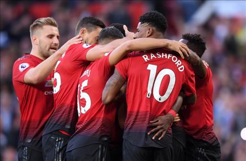 5 điều rút ra sau chiến thắng 2-1 của M.U trước Leicester