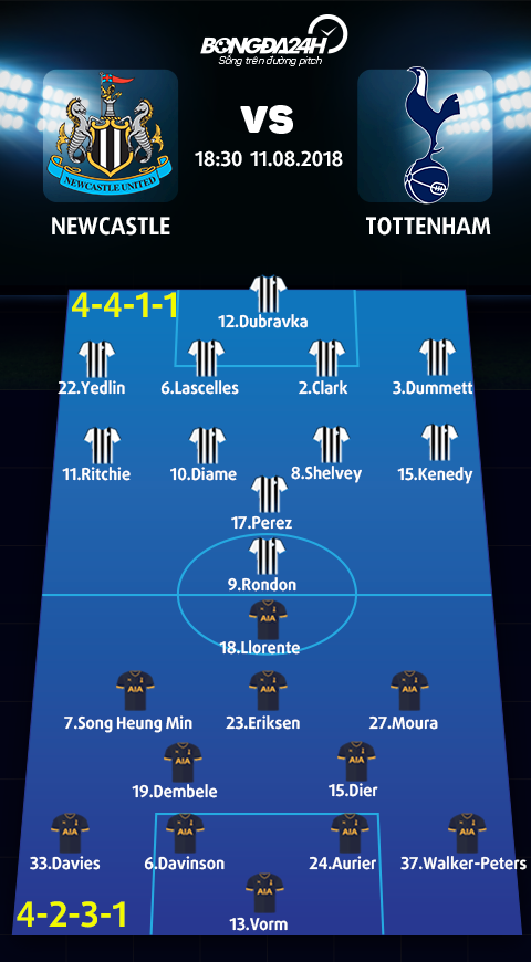 Doi hinh du kien Newcastle vs Tottenham